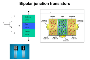 Kompletní průvodce porozumění bipolárním spojovacím tranzistorům (BJT)