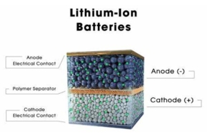 Objevování výhod a nevýhod lithium-iontových baterií