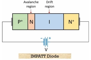 Role Impattových diod v moderní elektronice