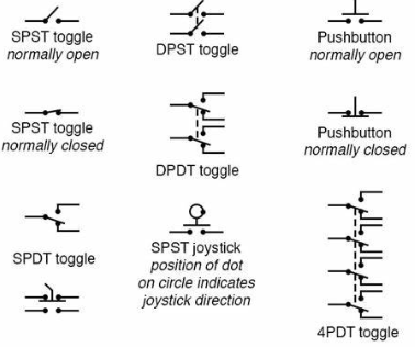 Switch Symbols