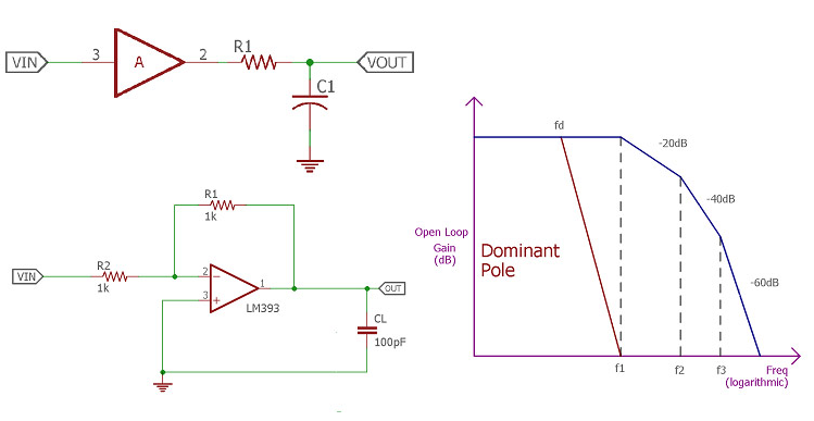 Frequency Compensation of Op-Amp