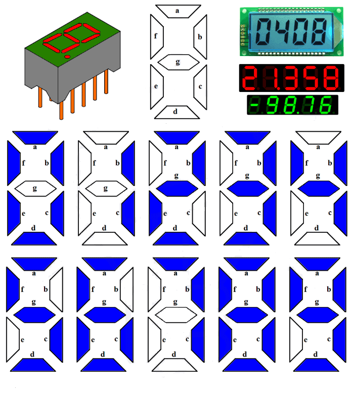 Seven-Segment Displays