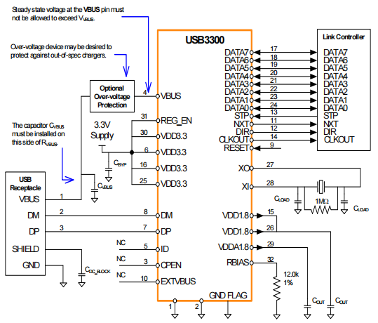 Application Diagram (Peripheral with Over-voltage Protection)