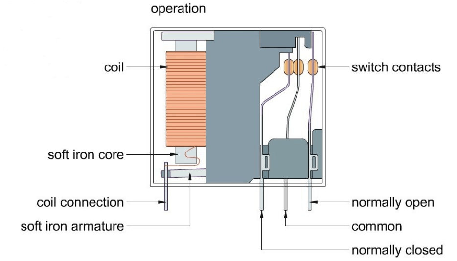 SPDT Relay Internal Structure