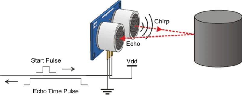  Operational Principles of Ultrasonic Sensors