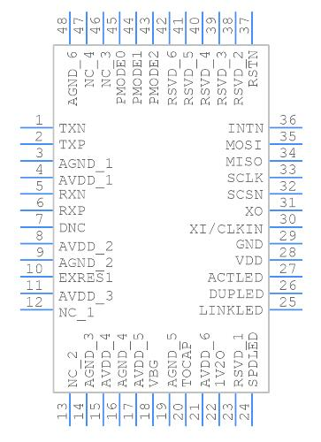 W5500 Symbol