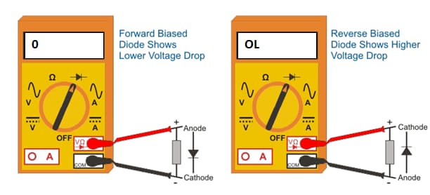  Testing a Diode using Ohmmeter in Digital Multimeter