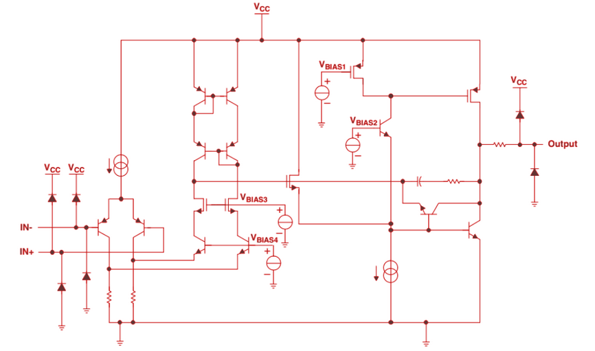 Functional Block Diagram