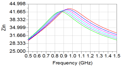  Frequency Tuning