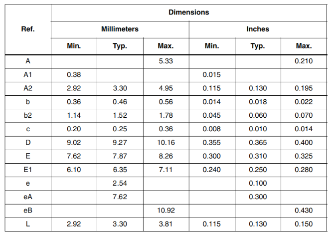 Mechanical Data