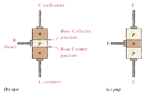 BJT type