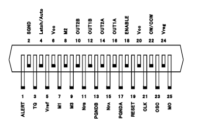 Pin configuration of TB6600HG