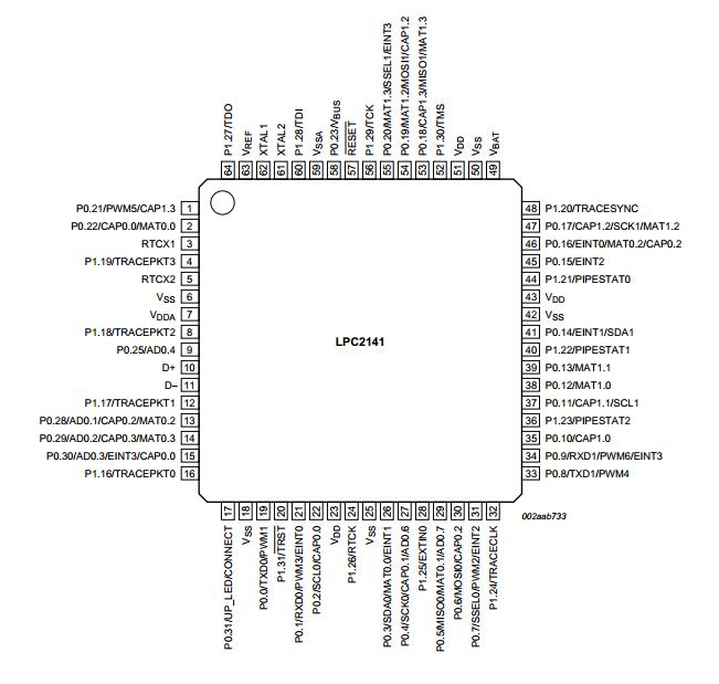 ARM7 LPC2148 Microcontroller