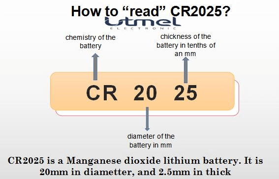 Standardized Naming of CR2025