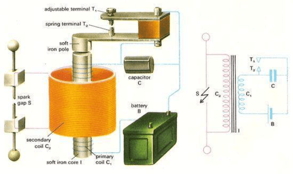 Components of an Induction Coil