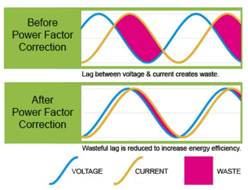 Power Factor Correction