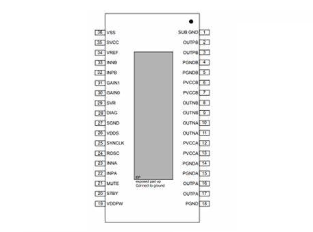 TDA7492 Pinout