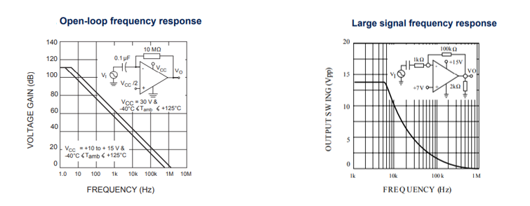 Electrical characteristic curves