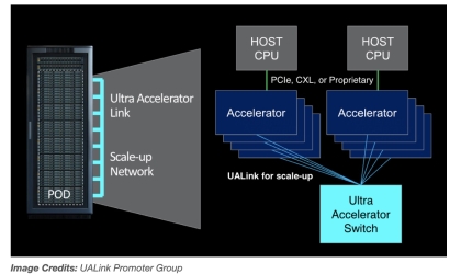 Konfrontace nvlink?Technologičtí obři jako Intel, AMD, Microsoft a Broadcom Form Ualink